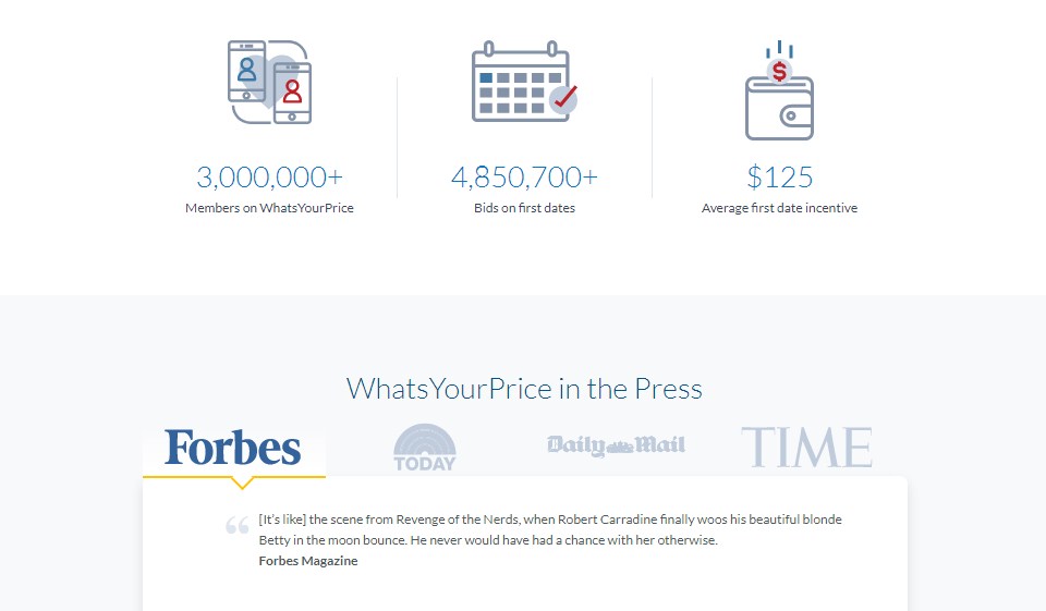 Wat is uw prijsReview